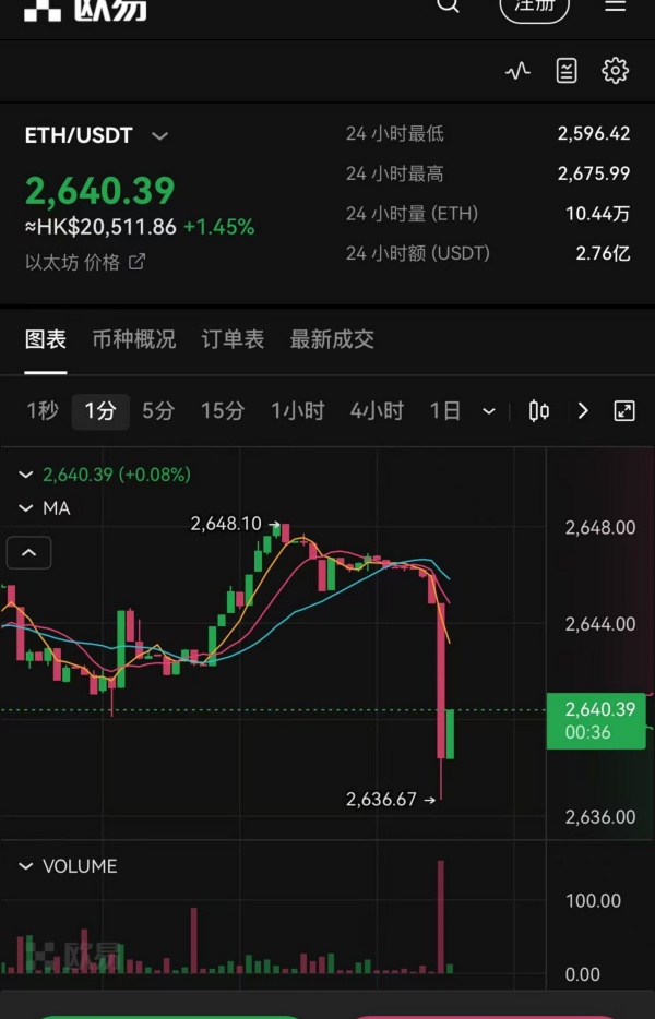 okt官方下载(数字货币交易软件一键了解)