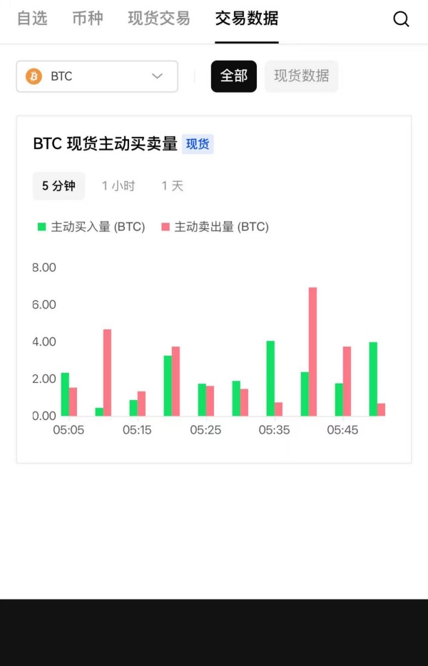 okex比特币交易平台(数字资产交易所新功能上线)