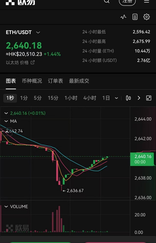 欧易交易所网页版登录入口官方(精选数字资产交易客户端)