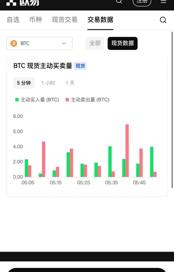 一个人可以最多注册几个欧易(安全便捷的比特币软件下载)