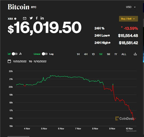 易优USDT交易所app(好用版V6.4.40)_usdt-trc20下载