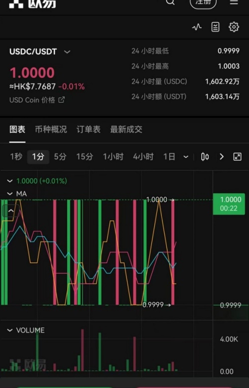 欧意官网下载app(加密资产交易所客户端攻略)