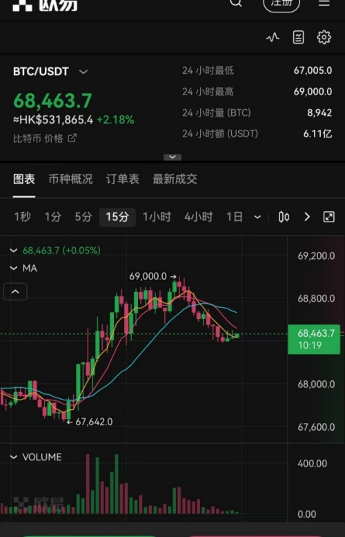 欧交易所app6.45版本下载官网(数字资产交易客户端火热推出)